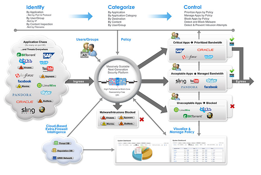 Why should you think about a next generation firewall? Resolve